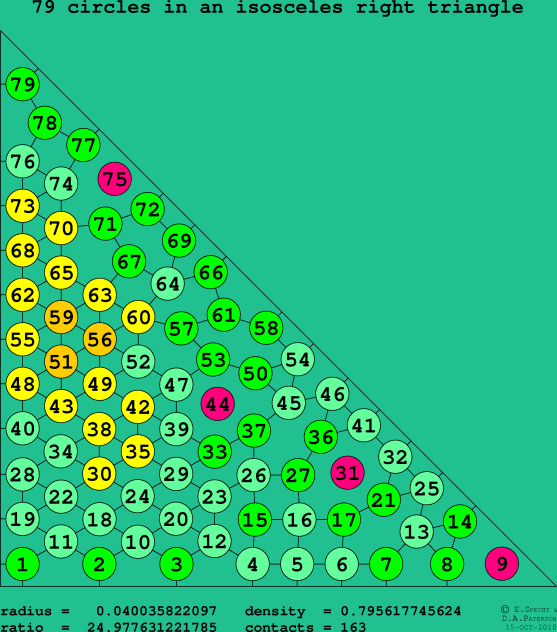 79 circles in an isosceles right rectangle