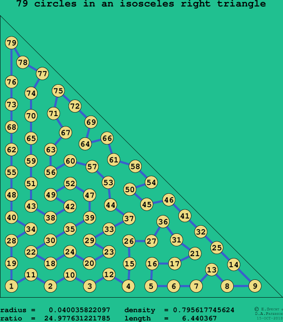 79 circles in an isosceles right rectangle