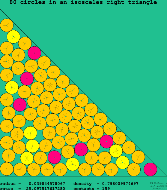 80 circles in an isosceles right rectangle