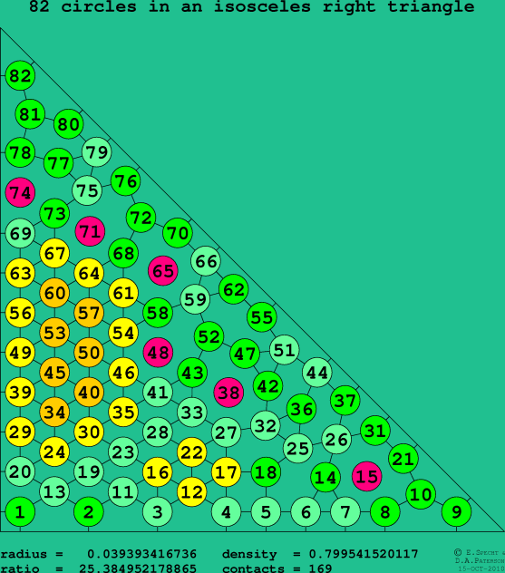 82 circles in an isosceles right rectangle
