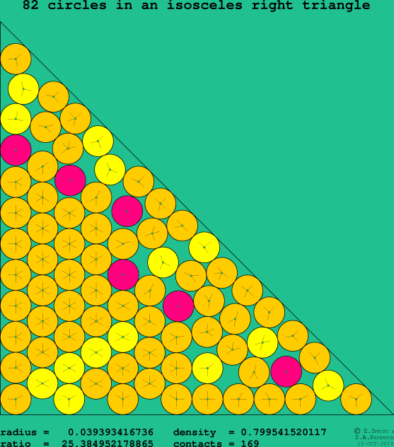 82 circles in an isosceles right rectangle