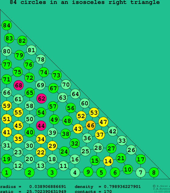 84 circles in an isosceles right rectangle