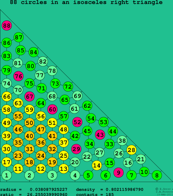 88 circles in an isosceles right rectangle