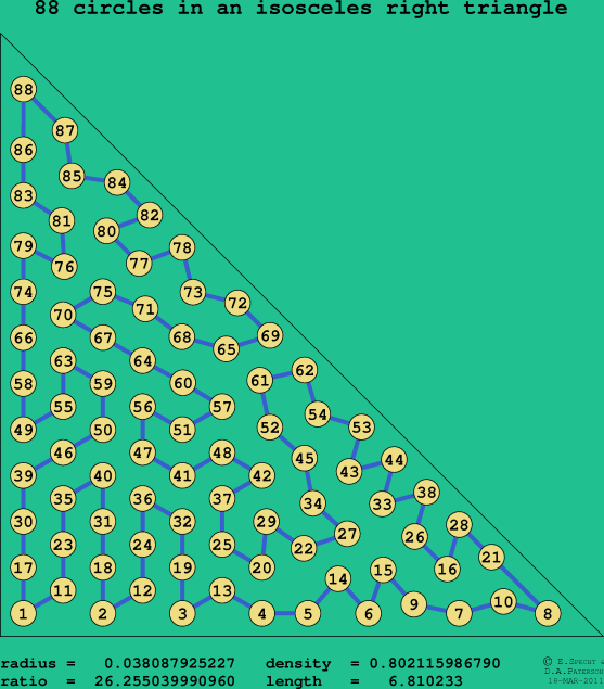88 circles in an isosceles right rectangle