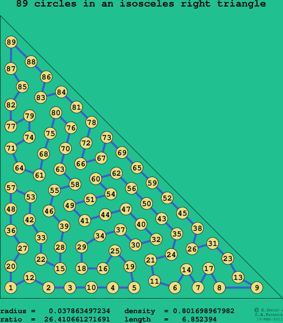 89 circles in an isosceles right rectangle
