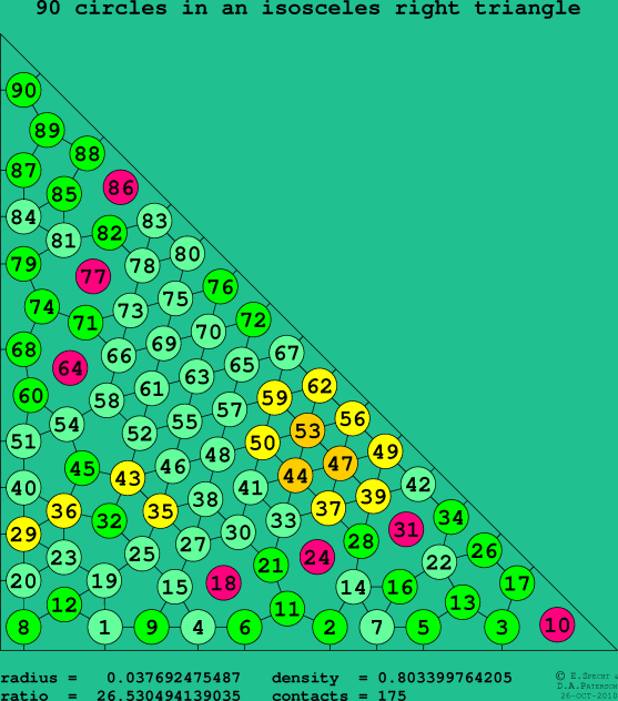 90 circles in an isosceles right rectangle