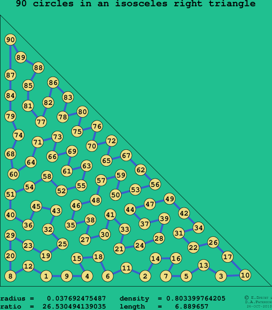 90 circles in an isosceles right rectangle
