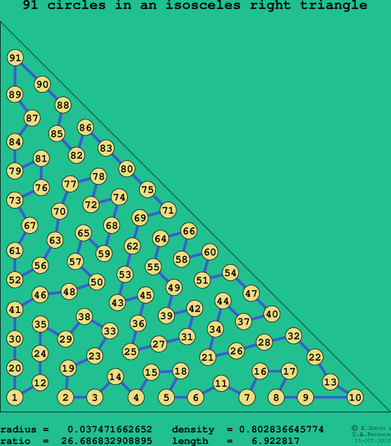 91 circles in an isosceles right rectangle