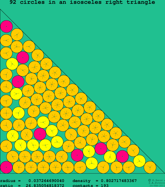 92 circles in an isosceles right rectangle
