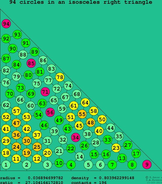 94 circles in an isosceles right rectangle