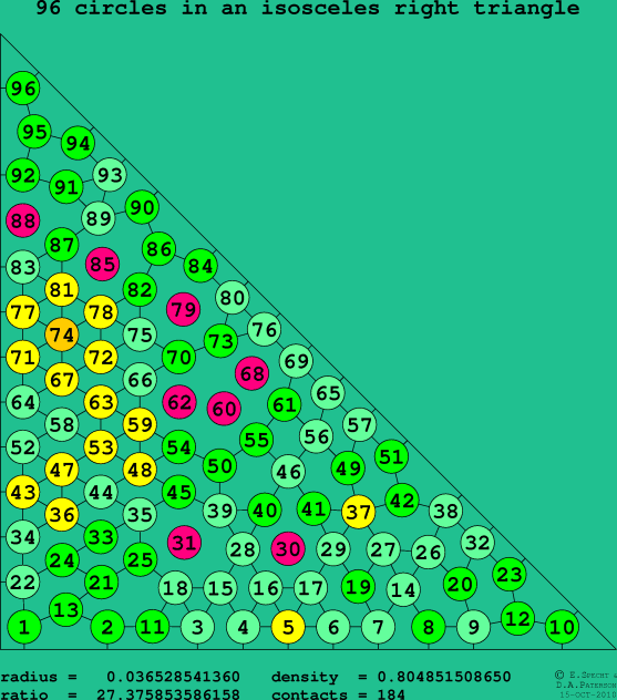 96 circles in an isosceles right rectangle