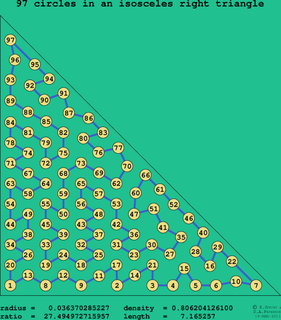 97 circles in an isosceles right rectangle