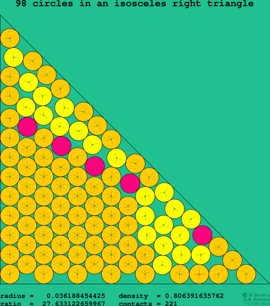 98 circles in an isosceles right rectangle