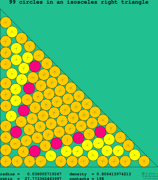 99 circles in an isosceles right rectangle