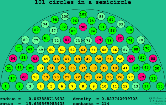 101 circles in a semicircle