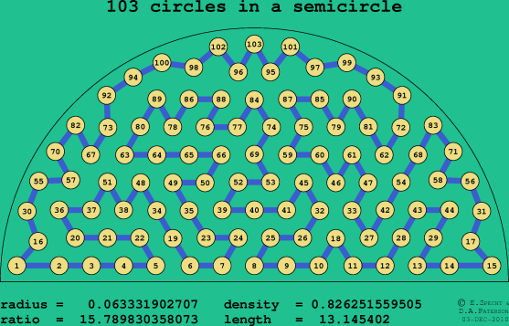 103 circles in a semicircle