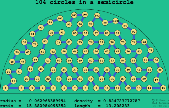 104 circles in a semicircle