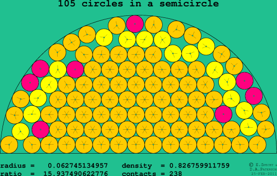 105 circles in a semicircle