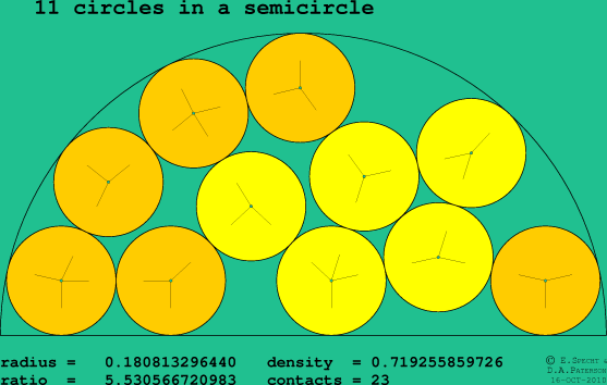 11 circles in a semicircle