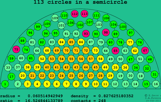 113 circles in a semicircle