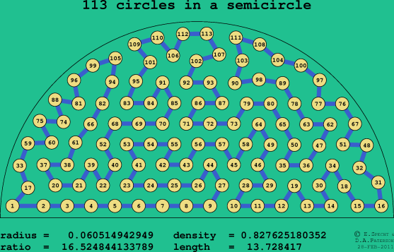 113 circles in a semicircle