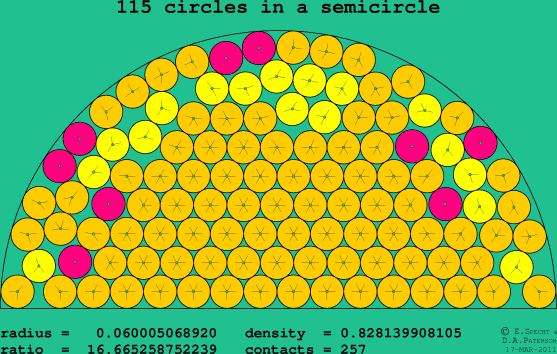 115 circles in a semicircle