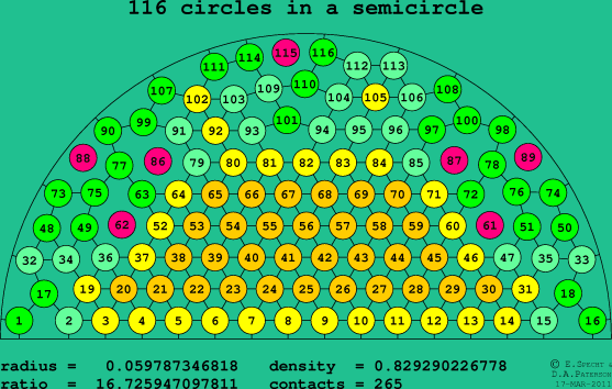 116 circles in a semicircle