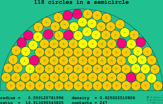118 circles in a semicircle
