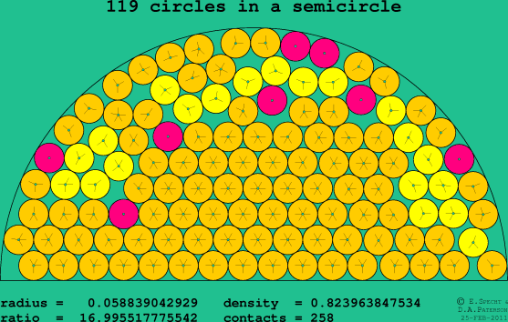 119 circles in a semicircle