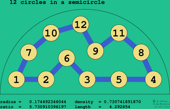 12 circles in a semicircle