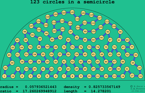 123 circles in a semicircle
