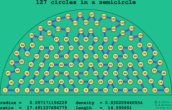 127 circles in a semicircle