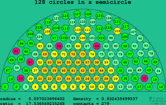 128 circles in a semicircle