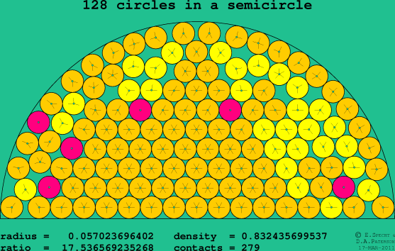 128 circles in a semicircle