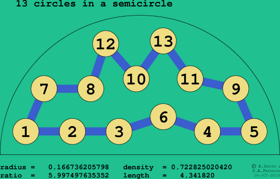 13 circles in a semicircle