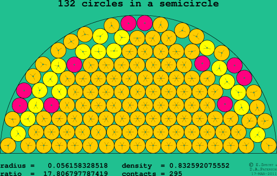 132 circles in a semicircle