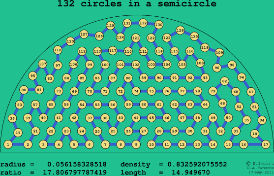 132 circles in a semicircle