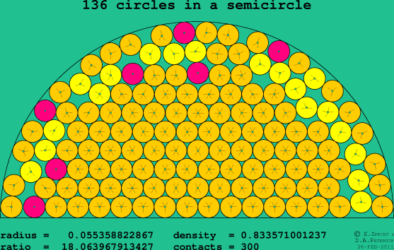 136 circles in a semicircle