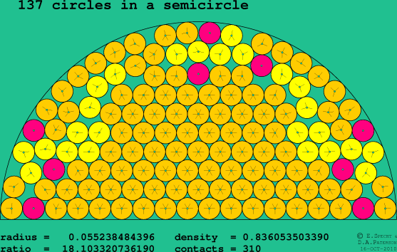 137 circles in a semicircle