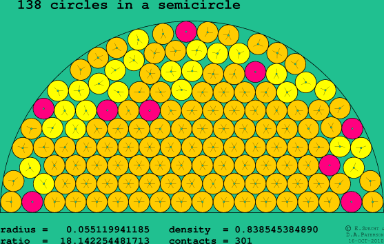 138 circles in a semicircle