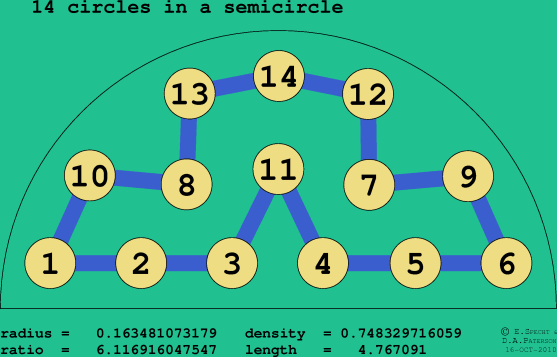 14 circles in a semicircle