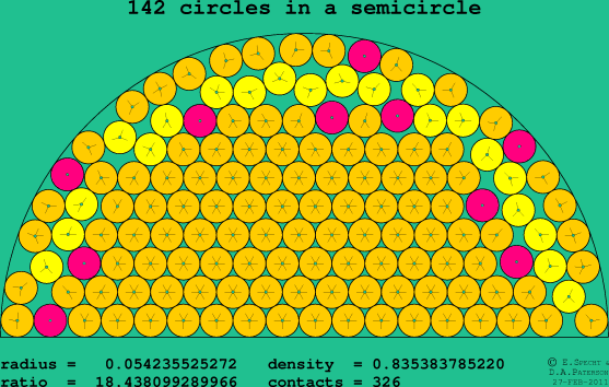 142 circles in a semicircle
