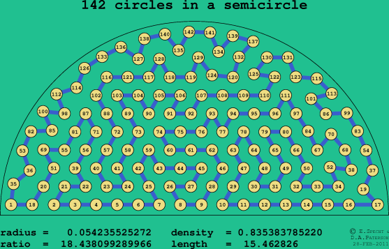 142 circles in a semicircle