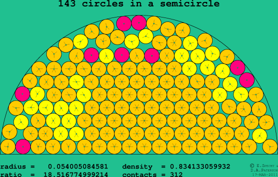 143 circles in a semicircle