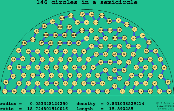 146 circles in a semicircle