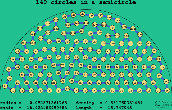 149 circles in a semicircle