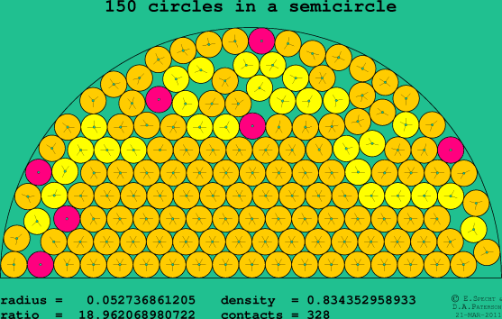 150 circles in a semicircle