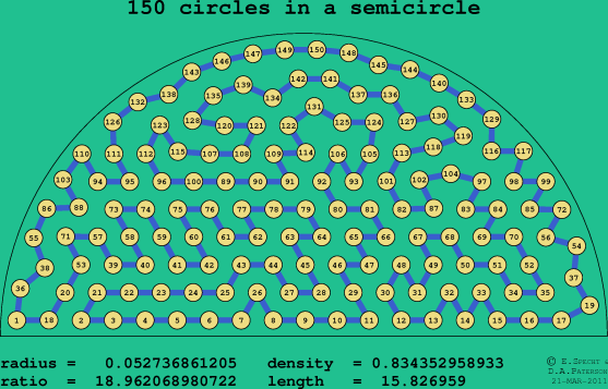 150 circles in a semicircle