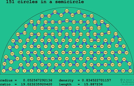 151 circles in a semicircle