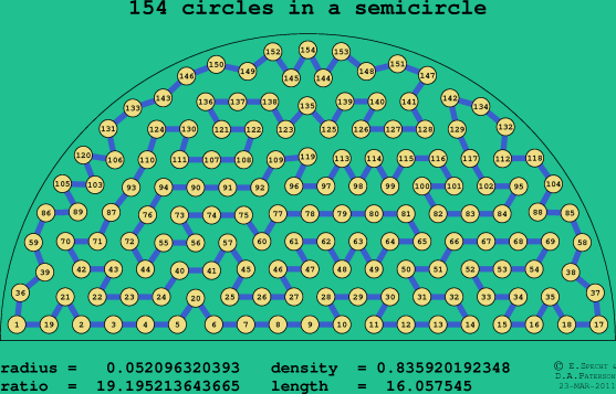 154 circles in a semicircle